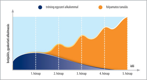 Mi a szervezet nyeres�ge, ha r�szt veszel a programon?